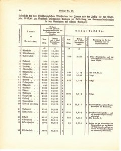 Grossherzogtum_Hessen_Regierungsblatt_1887.djvu # 404