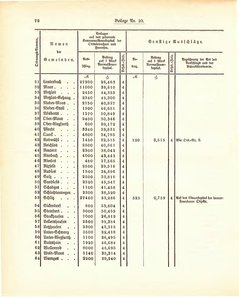 Grossherzogtum_Hessen_Regierungsblatt_1887.djvu # 408