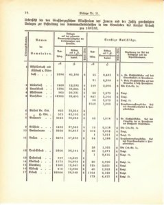 Grossherzogtum_Hessen_Regierungsblatt_1887.djvu # 412