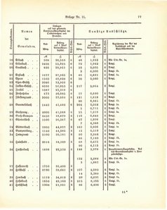 Grossherzogtum_Hessen_Regierungsblatt_1887.djvu # 413