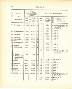Grossherzogtum_Hessen_Regierungsblatt_1887.djvu # 416