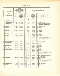 Grossherzogtum_Hessen_Regierungsblatt_1887.djvu # 417