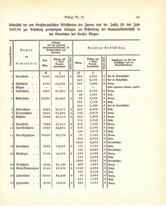 Grossherzogtum_Hessen_Regierungsblatt_1887.djvu # 431