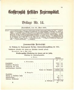 Grossherzogtum_Hessen_Regierungsblatt_1887.djvu # 435