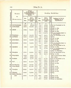 Grossherzogtum_Hessen_Regierungsblatt_1887.djvu # 438