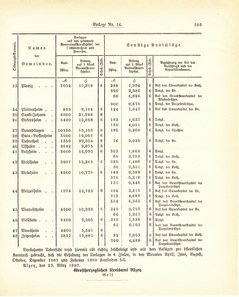 Grossherzogtum_Hessen_Regierungsblatt_1887.djvu # 439