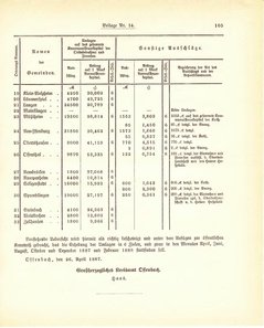 Grossherzogtum_Hessen_Regierungsblatt_1887.djvu # 441