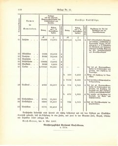 Grossherzogtum_Hessen_Regierungsblatt_1887.djvu # 446