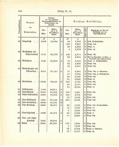 Grossherzogtum_Hessen_Regierungsblatt_1887.djvu # 456