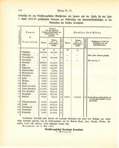 Grossherzogtum_Hessen_Regierungsblatt_1887.djvu # 460