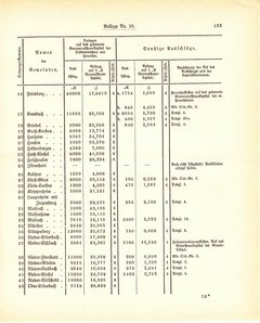 Grossherzogtum_Hessen_Regierungsblatt_1887.djvu # 469