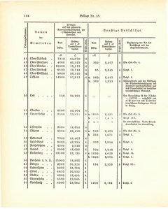 Grossherzogtum_Hessen_Regierungsblatt_1887.djvu # 470