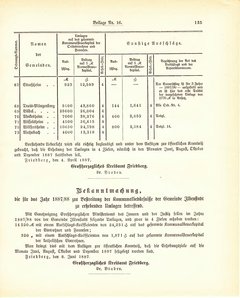 Grossherzogtum_Hessen_Regierungsblatt_1887.djvu # 471