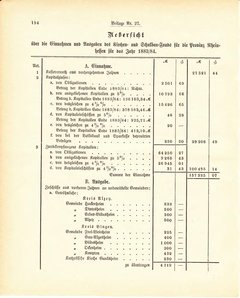 Grossherzogtum_Hessen_Regierungsblatt_1887.djvu # 530