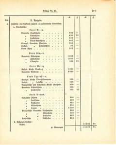 Grossherzogtum_Hessen_Regierungsblatt_1887.djvu # 533