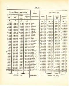 Grossherzogtum_Hessen_Regierungsblatt_1887.djvu # 55