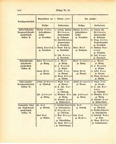 Grossherzogtum_Hessen_Regierungsblatt_1887.djvu # 554