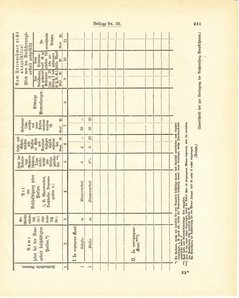 Grossherzogtum_Hessen_Regierungsblatt_1887.djvu # 567