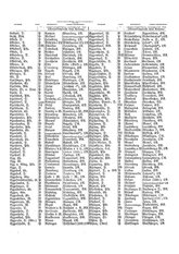 Gruebels Gemeindelexikon des Deutschen Reiches.djvu # 112