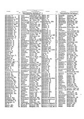 Gruebels Gemeindelexikon des Deutschen Reiches.djvu # 12