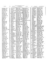 Gruebels Gemeindelexikon des Deutschen Reiches.djvu # 124