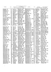 Gruebels Gemeindelexikon des Deutschen Reiches.djvu # 126