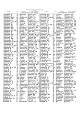 Gruebels Gemeindelexikon des Deutschen Reiches.djvu # 127