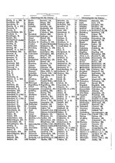 Gruebels Gemeindelexikon des Deutschen Reiches.djvu # 143