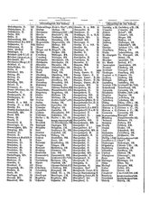 Gruebels Gemeindelexikon des Deutschen Reiches.djvu # 145