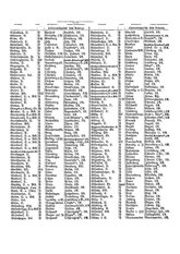 Gruebels Gemeindelexikon des Deutschen Reiches.djvu # 148