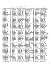 Gruebels Gemeindelexikon des Deutschen Reiches.djvu # 163