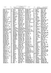 Gruebels Gemeindelexikon des Deutschen Reiches.djvu # 164