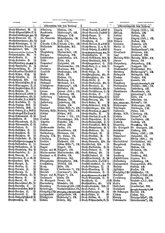 Gruebels Gemeindelexikon des Deutschen Reiches.djvu # 165