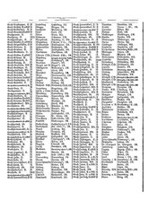 Gruebels Gemeindelexikon des Deutschen Reiches.djvu # 169