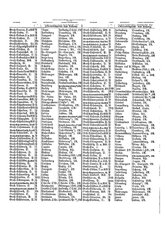 Gruebels Gemeindelexikon des Deutschen Reiches.djvu # 175