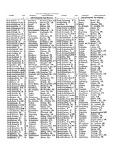 Gruebels Gemeindelexikon des Deutschen Reiches.djvu # 176