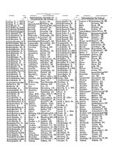 Gruebels Gemeindelexikon des Deutschen Reiches.djvu # 178