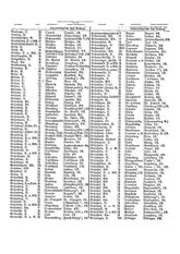 Gruebels Gemeindelexikon des Deutschen Reiches.djvu # 179