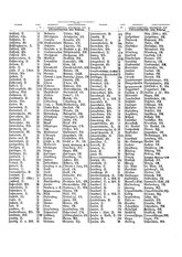 Gruebels Gemeindelexikon des Deutschen Reiches.djvu # 193