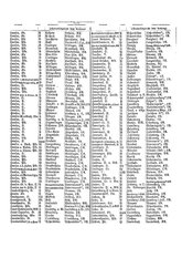 Gruebels Gemeindelexikon des Deutschen Reiches.djvu # 194