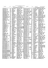 Gruebels Gemeindelexikon des Deutschen Reiches.djvu # 201