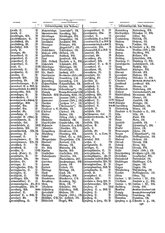 Gruebels Gemeindelexikon des Deutschen Reiches.djvu # 202