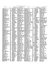 Gruebels Gemeindelexikon des Deutschen Reiches.djvu # 205