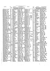 Gruebels Gemeindelexikon des Deutschen Reiches.djvu # 212