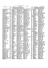 Gruebels Gemeindelexikon des Deutschen Reiches.djvu # 215