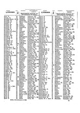 Gruebels Gemeindelexikon des Deutschen Reiches.djvu # 216