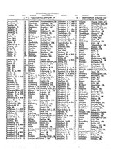 Gruebels Gemeindelexikon des Deutschen Reiches.djvu # 223