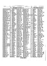 Gruebels Gemeindelexikon des Deutschen Reiches.djvu # 243