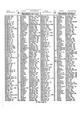 Gruebels Gemeindelexikon des Deutschen Reiches.djvu # 244