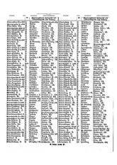 Gruebels Gemeindelexikon des Deutschen Reiches.djvu # 247